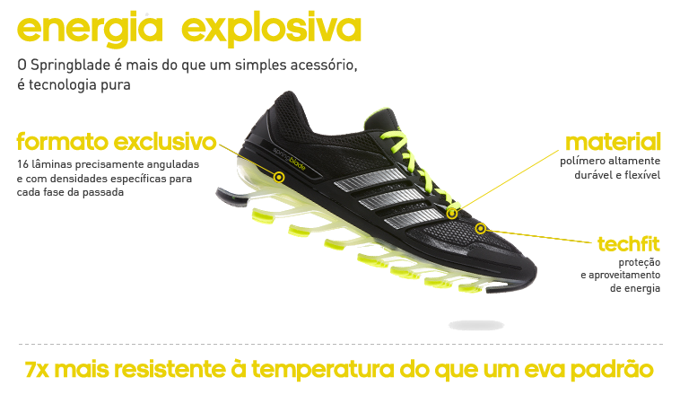 Adidas hotsell springblade clon